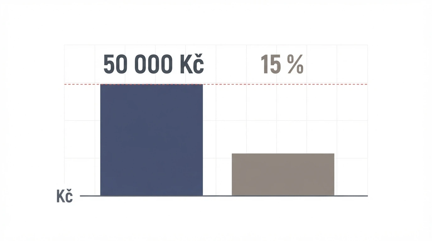 Daňové přiznání a kalkulačka s částkou 50 000 Kč