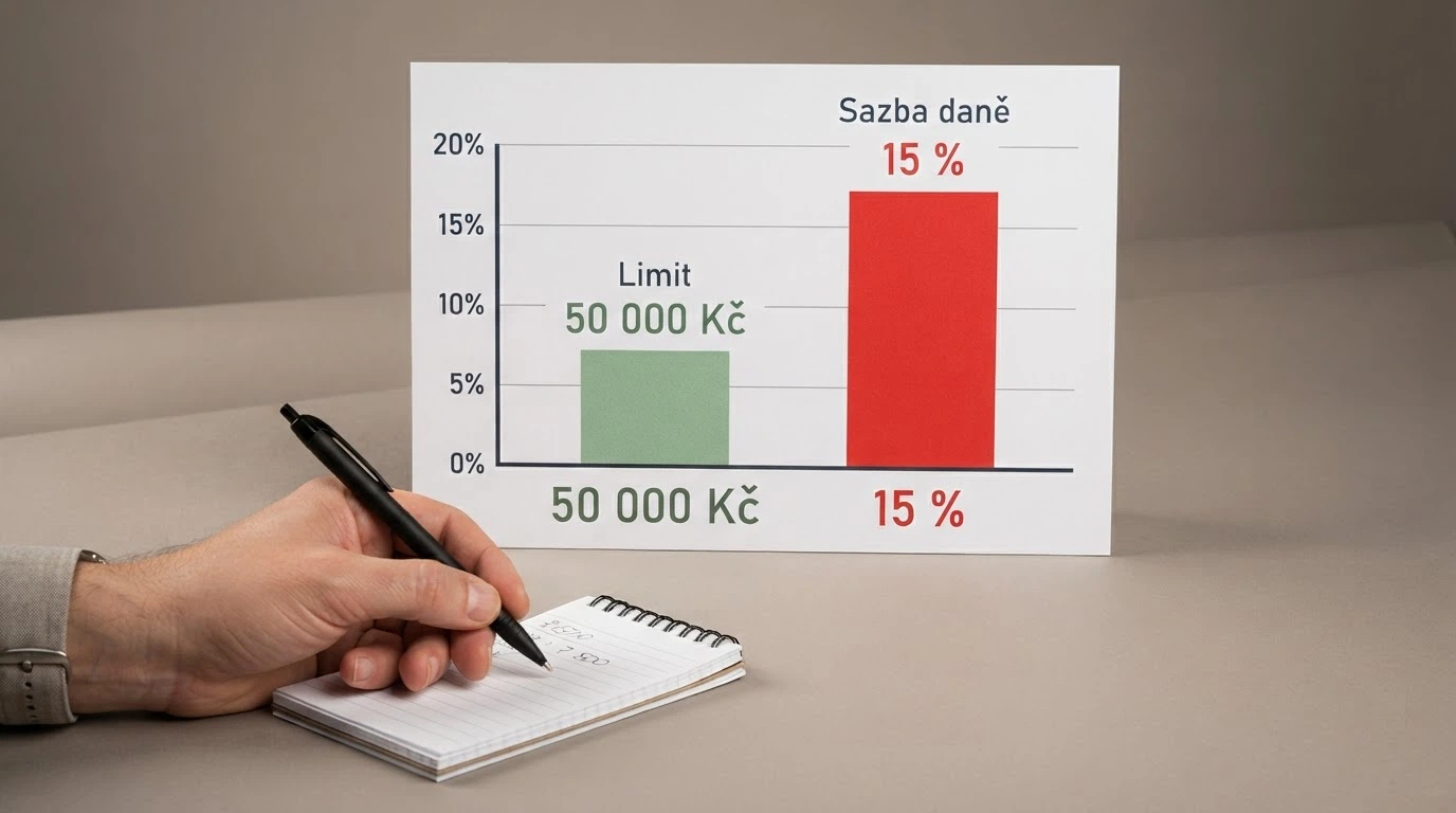 Daňové přiznání a kalkulačka s částkou 50 000 Kč