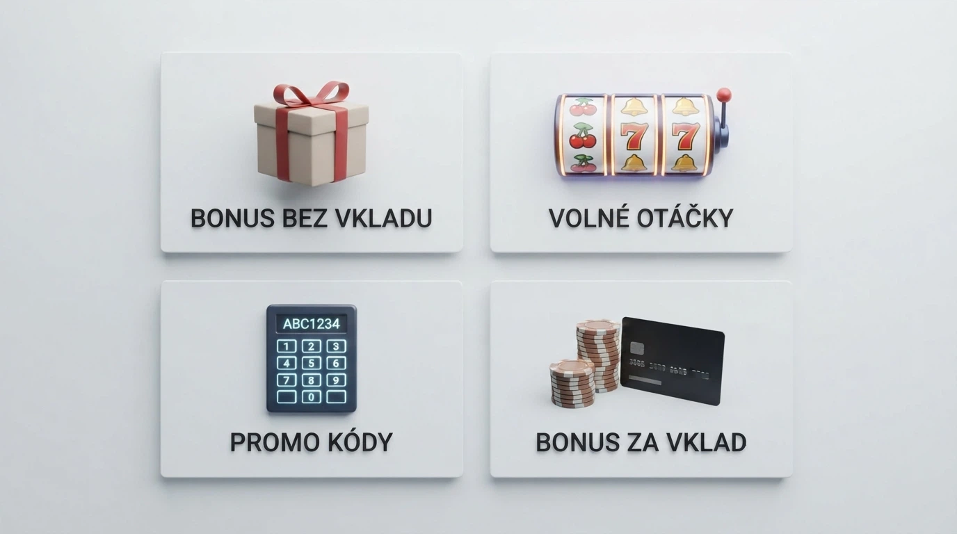 Přehledná infografika se čtyřmi typy bonusů — bez vkladu, free spiny, promo kód, vkladový bonus